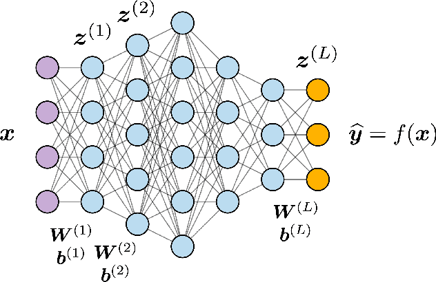 Figure 1 for On the Geometry of Deep Learning