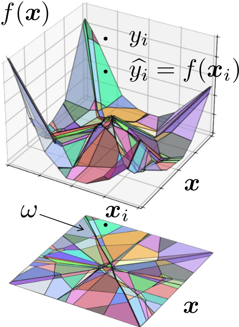 Figure 3 for On the Geometry of Deep Learning