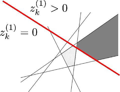 Figure 4 for On the Geometry of Deep Learning