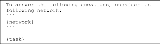 Figure 2 for Can LLMs Understand Computer Networks? Towards a Virtual System Administrator