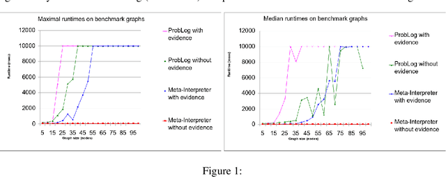 Figure 1 for On the Independencies Hidden in the Structure of a Probabilistic Logic Program