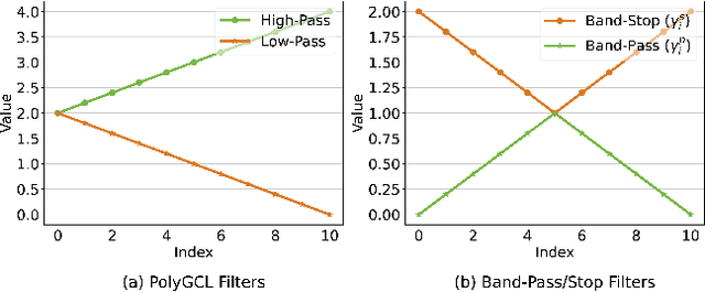 Figure 1 for LOHA: Direct Graph Spectral Contrastive Learning Between Low-pass and High-pass Views