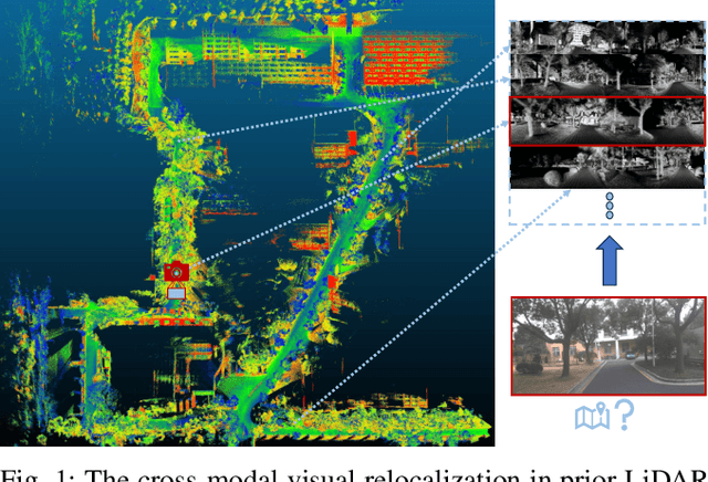 Figure 1 for Cross-Modal Visual Relocalization in Prior LiDAR Maps Utilizing Intensity Textures