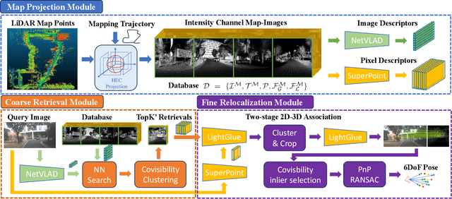 Figure 2 for Cross-Modal Visual Relocalization in Prior LiDAR Maps Utilizing Intensity Textures