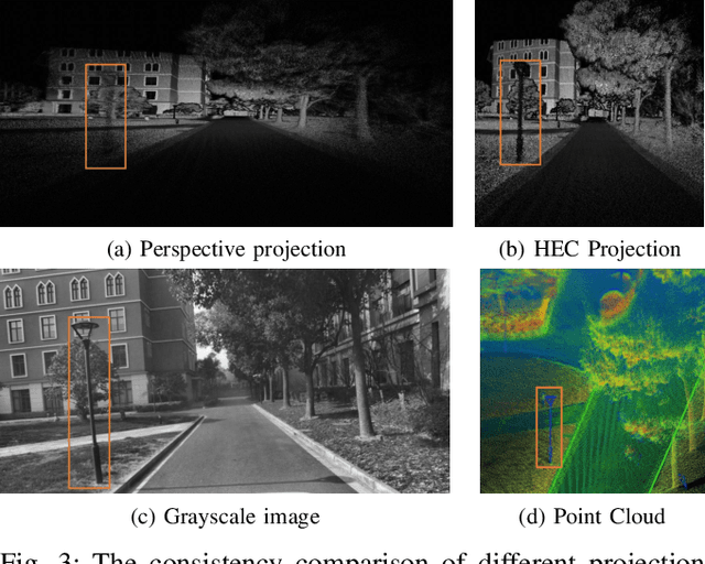 Figure 3 for Cross-Modal Visual Relocalization in Prior LiDAR Maps Utilizing Intensity Textures