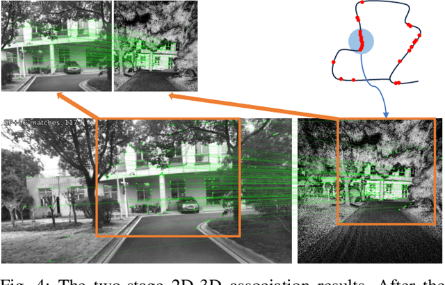 Figure 4 for Cross-Modal Visual Relocalization in Prior LiDAR Maps Utilizing Intensity Textures