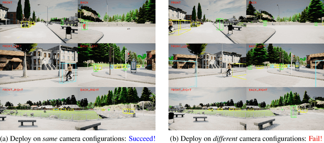 Figure 1 for UniDrive: Towards Universal Driving Perception Across Camera Configurations