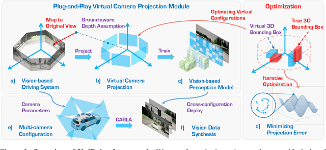 Figure 3 for UniDrive: Towards Universal Driving Perception Across Camera Configurations