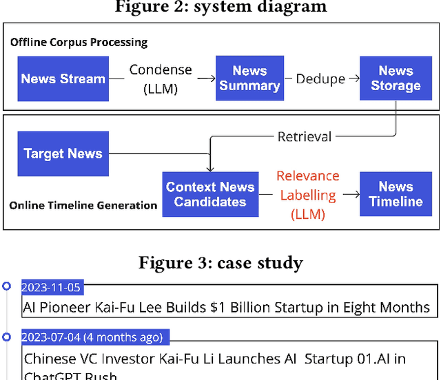 Figure 2 for Web News Timeline Generation with Extended Task Prompting