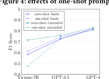 Figure 3 for Web News Timeline Generation with Extended Task Prompting