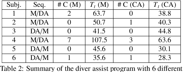 Figure 4 for A Safety-Critical Framework for UGVs in Complex Environments: A Data-Driven Discrepancy-Aware Approach