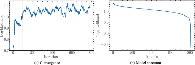 Figure 4 for Quantifying uncertainty for deep learning based forecasting and flow-reconstruction using neural architecture search ensembles