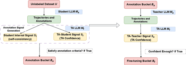 Figure 1 for Teaching-Assistant-in-the-Loop: Improving Knowledge Distillation from Imperfect Teacher Models in Low-Budget Scenarios