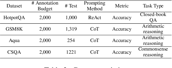 Figure 4 for Teaching-Assistant-in-the-Loop: Improving Knowledge Distillation from Imperfect Teacher Models in Low-Budget Scenarios