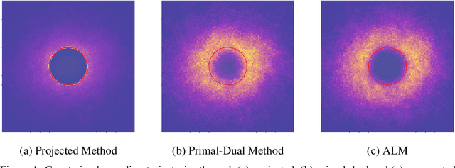 Figure 1 for Constrained Diffusers for Safe Planning and Control