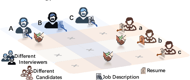 Figure 1 for Facilitating Multi-Role and Multi-Behavior Collaboration of Large Language Models for Online Job Seeking and Recruiting