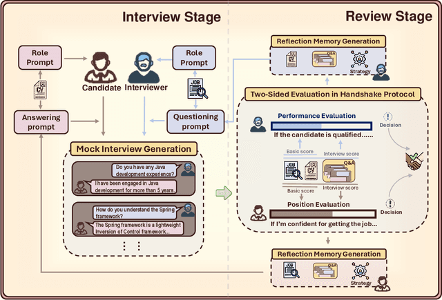 Figure 3 for Facilitating Multi-Role and Multi-Behavior Collaboration of Large Language Models for Online Job Seeking and Recruiting