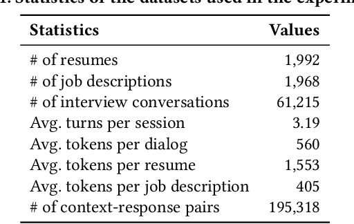 Figure 2 for Facilitating Multi-Role and Multi-Behavior Collaboration of Large Language Models for Online Job Seeking and Recruiting