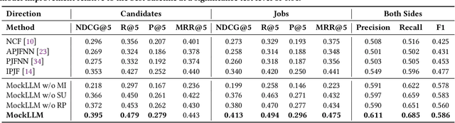 Figure 4 for Facilitating Multi-Role and Multi-Behavior Collaboration of Large Language Models for Online Job Seeking and Recruiting