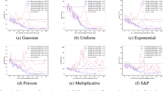 Figure 1 for Exploring the Robustness of In-Context Learning with Noisy Labels