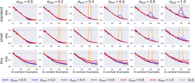 Figure 4 for Exploring the Robustness of In-Context Learning with Noisy Labels