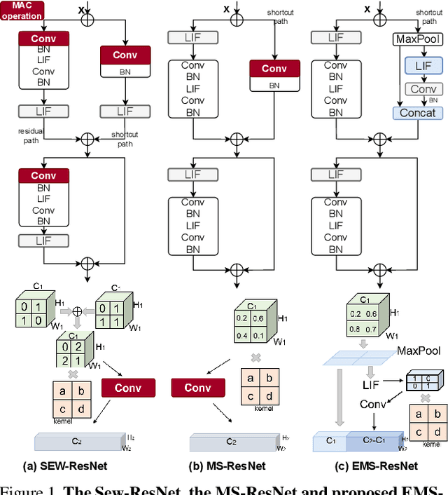 Figure 1 for Deep Directly-Trained Spiking Neural Networks for Object Detection