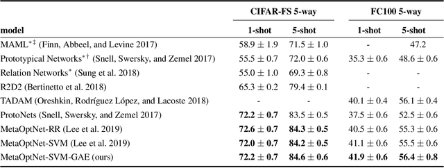 Figure 2 for Efficient Gradient Approximation Method for Constrained Bilevel Optimization