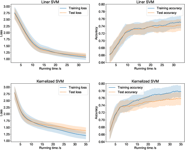 Figure 4 for Efficient Gradient Approximation Method for Constrained Bilevel Optimization
