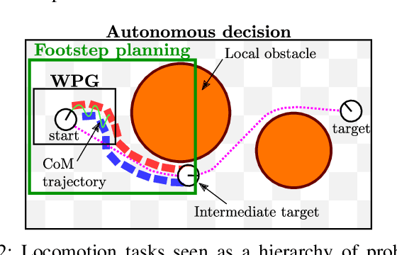 Figure 2 for FootstepNet: an Efficient Actor-Critic Method for Fast On-line Bipedal Footstep Planning and Forecasting