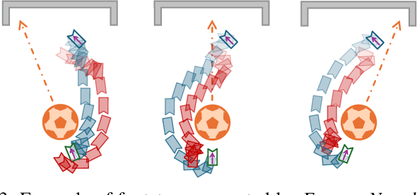 Figure 3 for FootstepNet: an Efficient Actor-Critic Method for Fast On-line Bipedal Footstep Planning and Forecasting