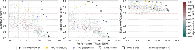 Figure 1 for Fairness-Aware Data Valuation for Supervised Learning