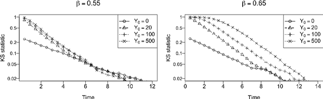 Figure 1 for From Minimax Optimal Importance Sampling to Uniformly Ergodic Importance-tempered MCMC