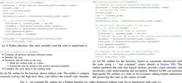 Figure 4 for Natural Language Outlines for Code: Literate Programming in the LLM Era