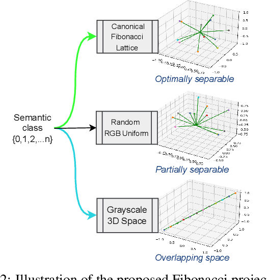 Figure 3 for SimGen: A Diffusion-Based Framework for Simultaneous Surgical Image and Segmentation Mask Generation