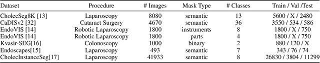 Figure 2 for SimGen: A Diffusion-Based Framework for Simultaneous Surgical Image and Segmentation Mask Generation