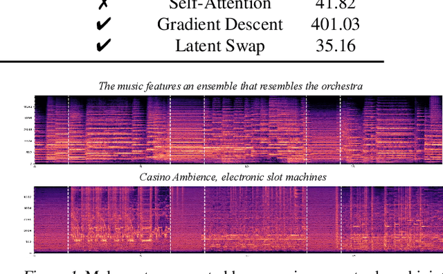 Figure 2 for Latent Swap Joint Diffusion for Long-Form Audio Generation