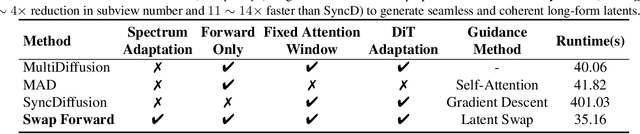 Figure 1 for Latent Swap Joint Diffusion for Long-Form Audio Generation