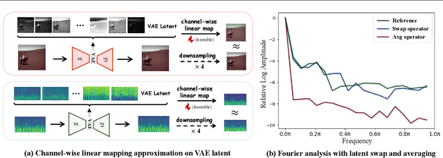 Figure 3 for Latent Swap Joint Diffusion for Long-Form Audio Generation