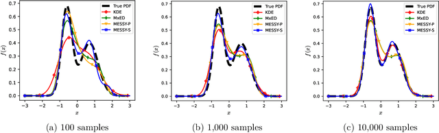 Figure 1 for MESSY Estimation: Maximum-Entropy based Stochastic and Symbolic densitY Estimation