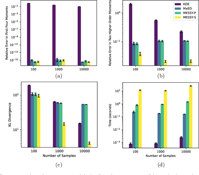 Figure 2 for MESSY Estimation: Maximum-Entropy based Stochastic and Symbolic densitY Estimation