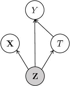 Figure 3 for Estimating Individual Dose-Response Curves under Unobserved Confounders from Observational Data