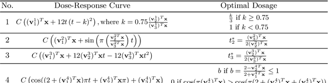 Figure 2 for Estimating Individual Dose-Response Curves under Unobserved Confounders from Observational Data