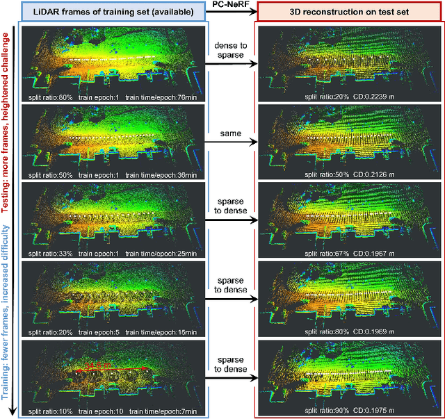 Figure 1 for PC-NeRF: Parent-Child Neural Radiance Fields Using Sparse LiDAR Frames in Autonomous Driving Environments