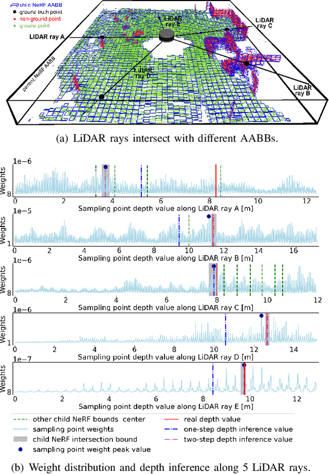 Figure 4 for PC-NeRF: Parent-Child Neural Radiance Fields Using Sparse LiDAR Frames in Autonomous Driving Environments