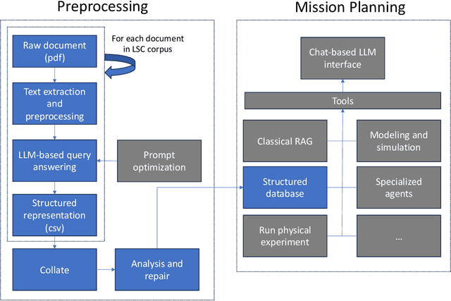 Figure 1 for Towards Large Language Models for Lunar Mission Planning and In Situ Resource Utilization
