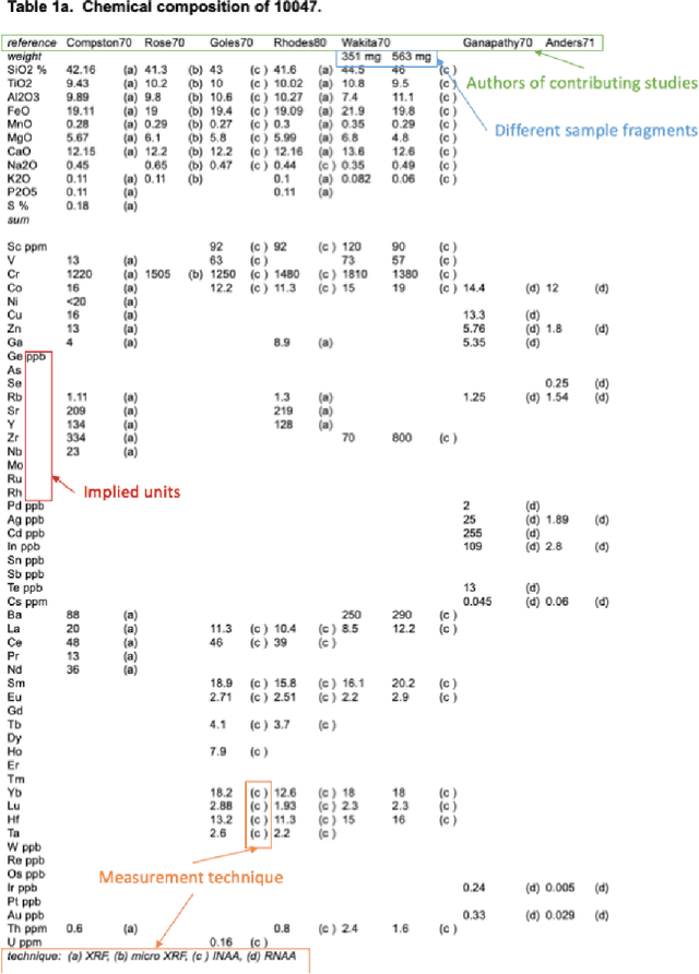 Figure 2 for Towards Large Language Models for Lunar Mission Planning and In Situ Resource Utilization