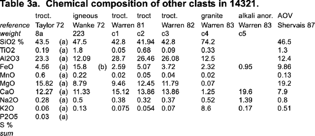 Figure 3 for Towards Large Language Models for Lunar Mission Planning and In Situ Resource Utilization