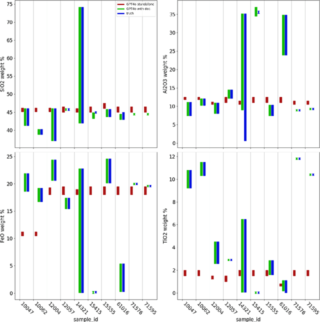 Figure 4 for Towards Large Language Models for Lunar Mission Planning and In Situ Resource Utilization
