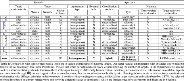 Figure 2 for Multi-Object Active Search and Tracking by Multiple Agents in Untrusted, Dynamically Changing Environments