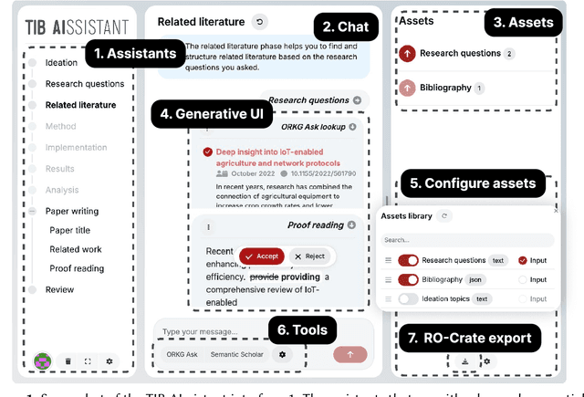 Figure 1 for TIB AIssistant: a Platform for AI-Supported Research Across Research Life Cycles